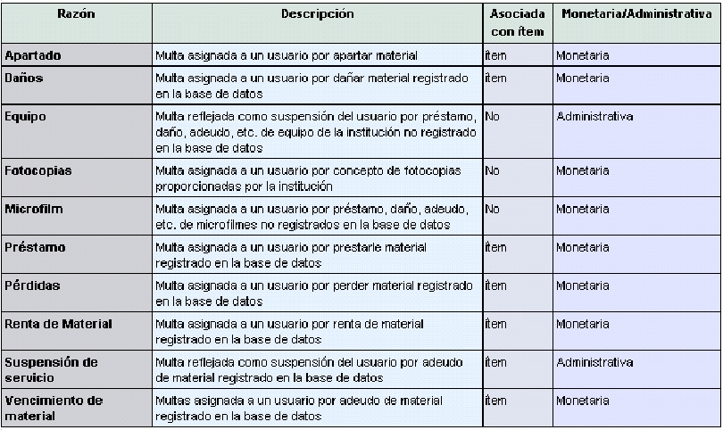 \resizebox*{0.9\columnwidth}{!}{\includegraphics{Images/multas06.eps}}